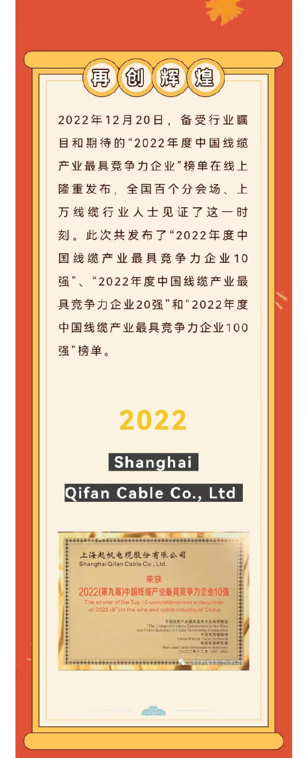 2022年度中國線纜產業(yè)最具競爭力企業(yè)10強g 2022年度中國線纜產業(yè)最具競爭力企業(yè)10強g