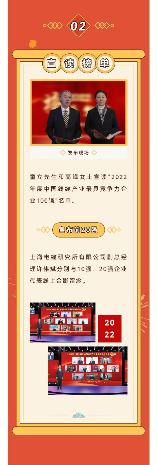 2022年度中國線纜產業(yè)最具競爭力企業(yè)10強 2022年度中國線纜產業(yè)最具競爭力企業(yè)10強