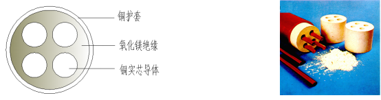 上海起帆，起帆電纜，