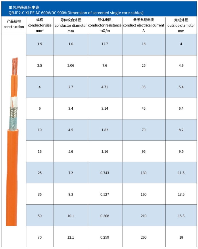車用電纜 車用電纜